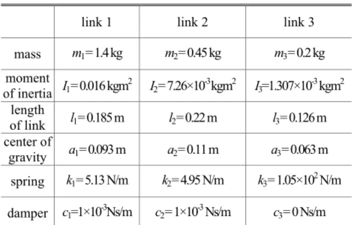 Table 2 parameters of fish robot with 2 joints 