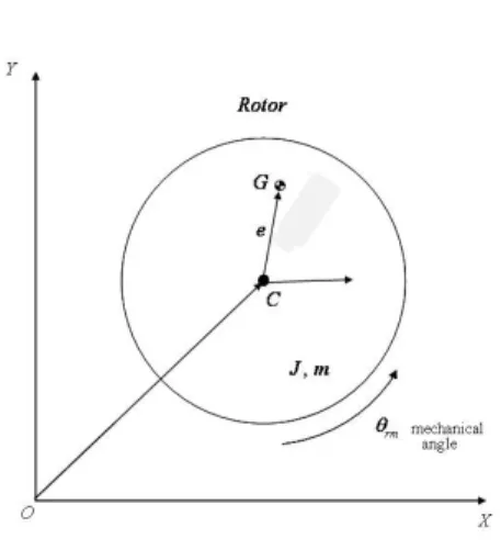 Fig. 2  Mathematical modeling of rotor 