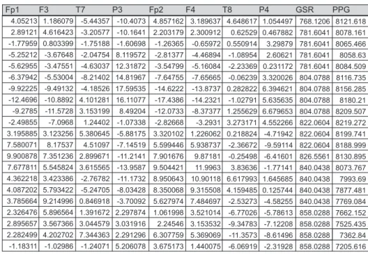 Table 1. Structure of the DEAP dataset