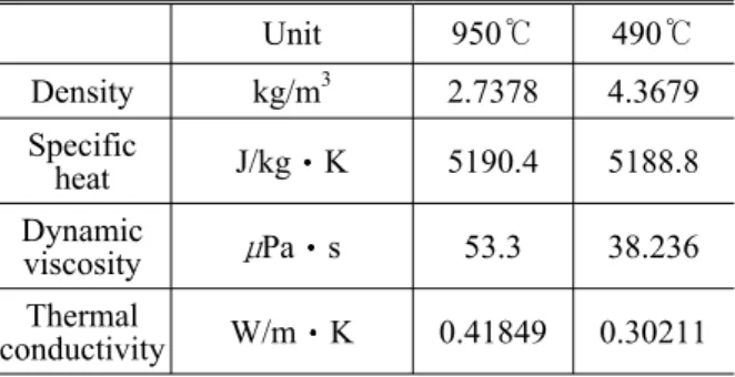 Table 7 Strength evaluation of the primary HGD from four models (MPa)