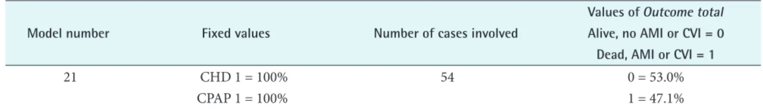 Table 7. Continued
