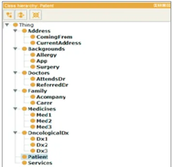 Figure 2. Excerpt of a rule code written in JAPE (Java Annotation  Pattern Engine) for the extraction of annotations.