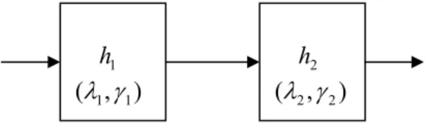 Fig. 1 two-component non-identical series system  이  경우의  확률밀도함수와  신뢰도  함수를  다음과  같이  도출할  수  있다