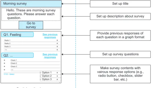 Table 2. Usability of EMA using the mobile application (n = 80)