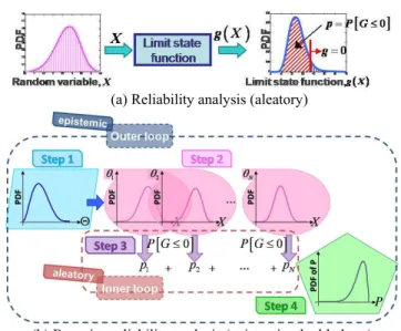 Fig. 1 Results of MCMC simulation 