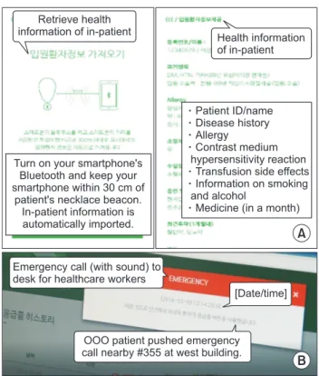 Table 2. Service descriptions of functions for patient safety