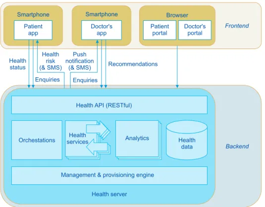 Figure 1. Overall architecture.