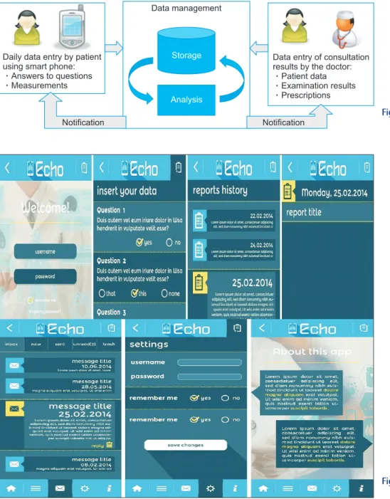 Figure 3.   Mock-ups of the mobile ap- ap-plication for patients.