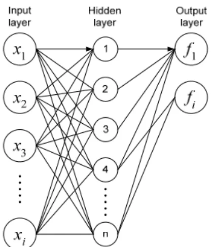 Fig. 1 Scheme of a recurrent neural network model