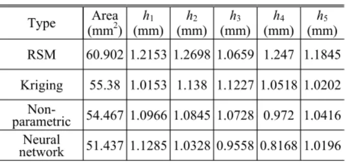 Fig. 7 Sensitivity analysis of the relative contri- contri-bution ratio of the individual regression terms