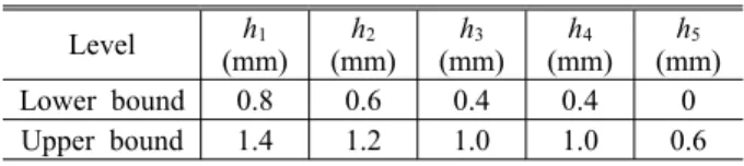 Fig. 8 Step-wise positioning and stress distribution for optimal shape
