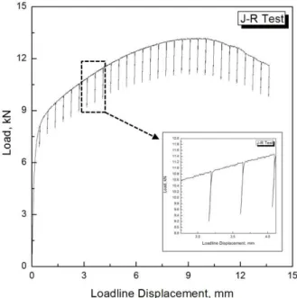 Table 1 Chemical composition of the test material