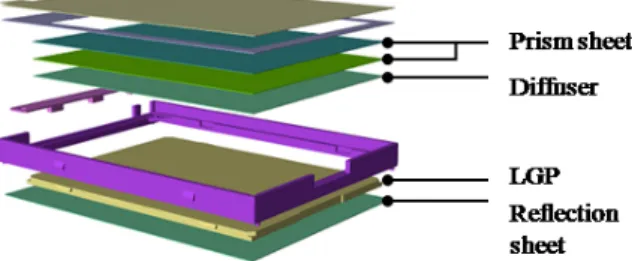 Fig. 1 Structure of the BLU in the LCD module 