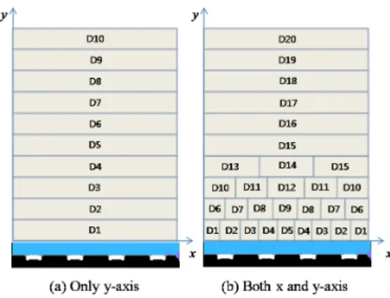 Fig. 2 Two methods for dividing pixel 
