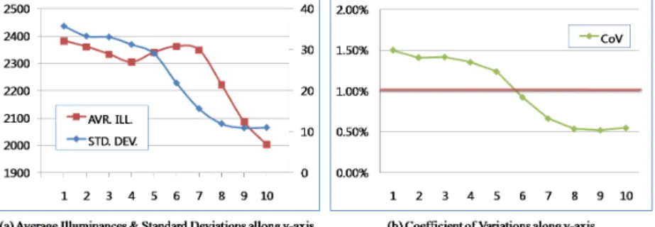 Fig. 3 Results of parametric study to determine the number of pixels for x-axis 
