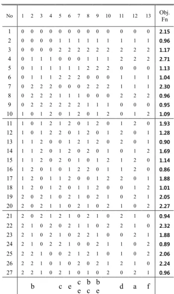 Table 3 Comparing the average thrust force  method  Force (N) 