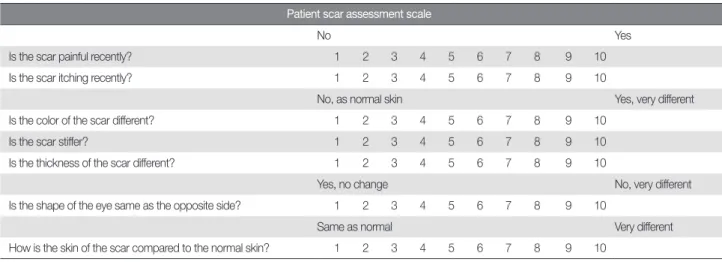 Table 2. Modified patient and observer scar assessment scale