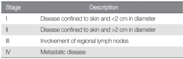 Table 2. Analysis of eight patients with Merkel cell carcinoma