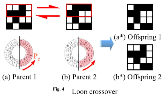 Fig. 4   Loop crossover