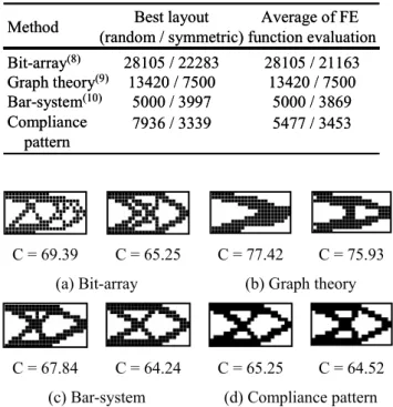 Fig. 9  Two-bar truss design problem 