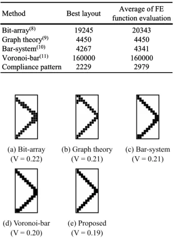 Table  5  Comparison  of  the  number  of  FE  function  evaluation 