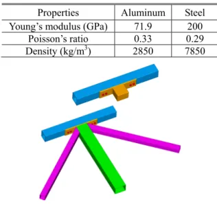 Fig. 5  Cross section of bolt, joint and frame using in the  full finite element model 