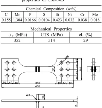 Fig. 1 Specimen configurations(unit : mm)