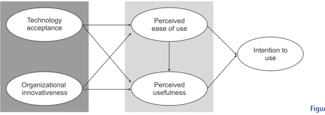 Figure 1. Conceptual framework.