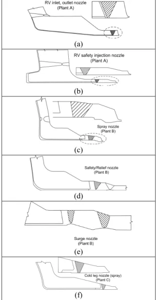 Fig. 1  Schematic  diagrams  of  dissimilar  metal  weld  nozzle 