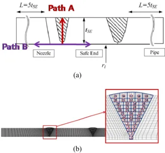 Fig. 4  Comparisons of present F.E. results with existing  results  of  EPRI  for  surge  nozzle