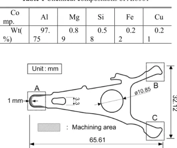 Fig. 1  Structure of HDD and final shape of HDA  상과   불량률(Scrap  rate)을  감소시킬  수  있음을  입 증하였다