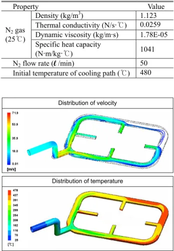 Fig. 3  Shape  of  cooling  path  and  structure  of  die  cooling system in the porthole die 
