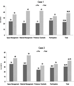 Figure  2.  Change  of  PIPPS  scores