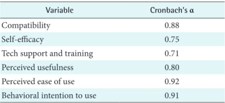 Table 2. Mean and standard deviation of obesity management app  user’s physical data (n = 80)