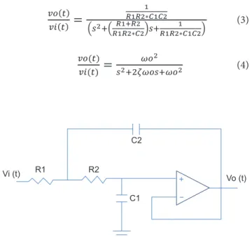 Figure 4. Flowchart of the wave detection algorithm, which consisted of two stages: gain control regulating the output peak of the 1 st derivative when the APG amplitude is higher or lower than a predetermined level and a pulse train determining the areas 