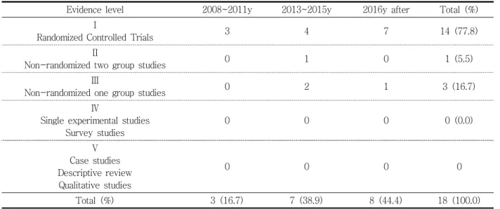 Table  3.  Levels  of  evidence  for  research