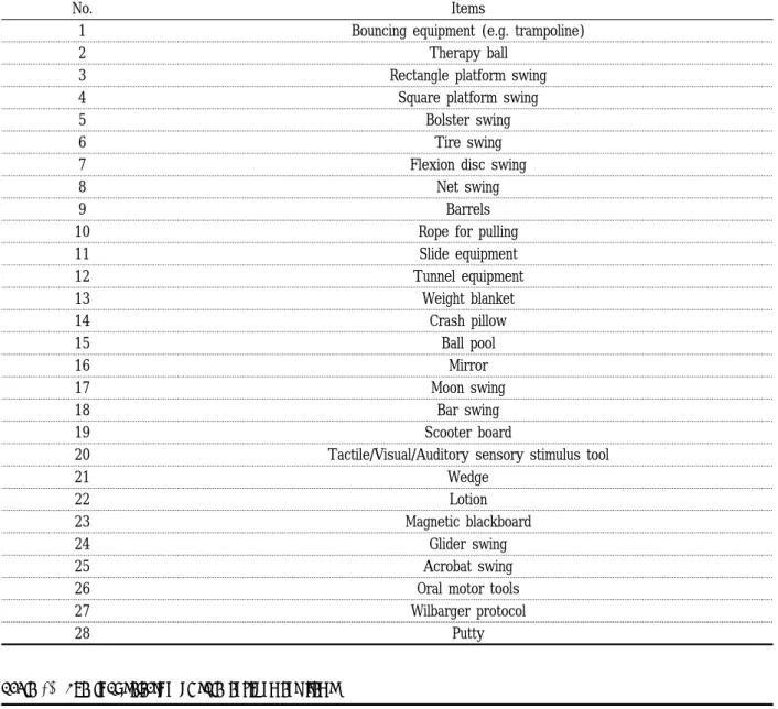 Table  9.  The  final  selection  of  treatment  tool  items
