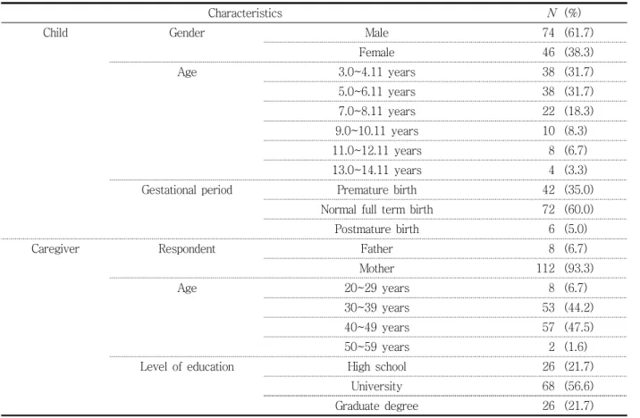 Table  1.  General  caracteristics  of  participants ( N =120)
