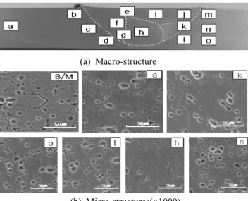 Fig. 9 Macro-and micro-structures on cross-section at traverse speed of 267mm/min and rotation speed of 2500rpm