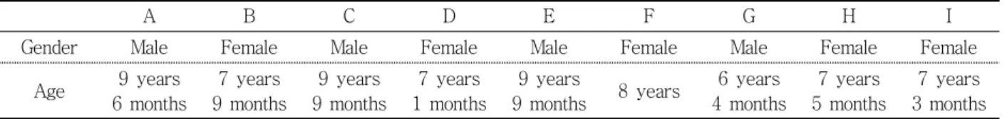 Figure  1. Research  design