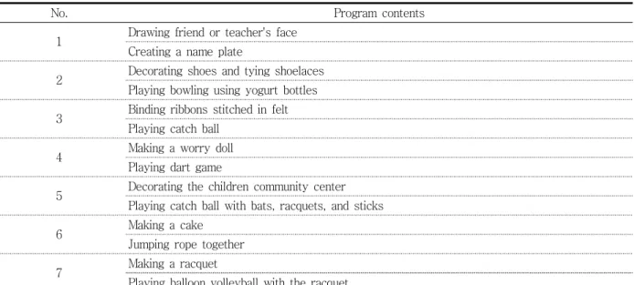 Figure  2. Examples  of  activity  product