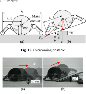 Fig. 12 Overcoming obstacle 
