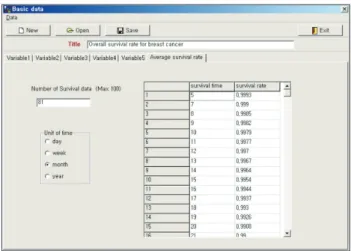 Figure 1. Overall illustration of program. It is composed of three  parts: input of basic data, input of patient’s covariates,  and display of individual’s survival curve.