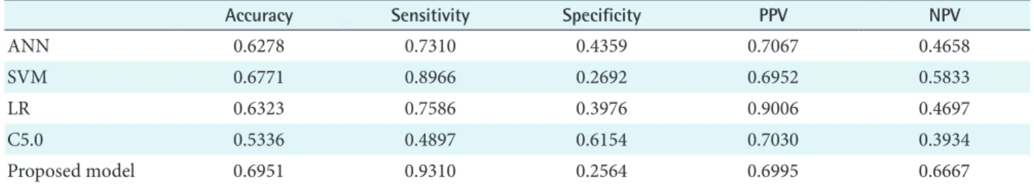 Table 3. Confusion matrix result