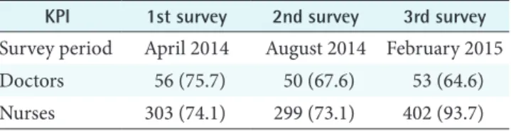 Table 1. Survey characteristics