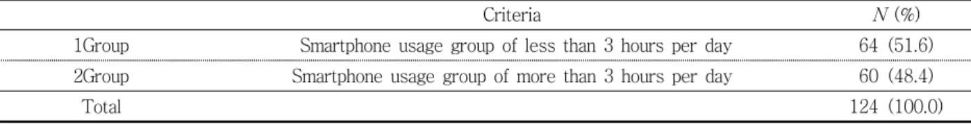 Table  1.  Categorization  criteria  of  subjects
