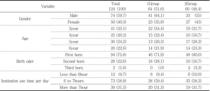 Table  2.  General  characteristics  of  the  subjects    Unit:  N   (%) 