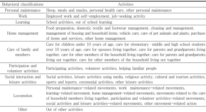 Table  1.  Behavioral  classification  of  time  use  survey