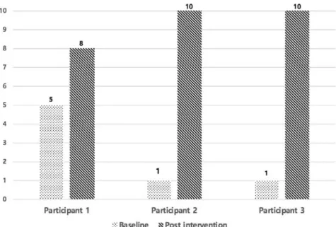 Figure  11. Change of sleep satisfaction 