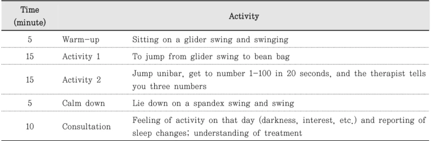 Table  2.  Session example  Time